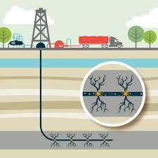 Fracking ¿ Que es? 