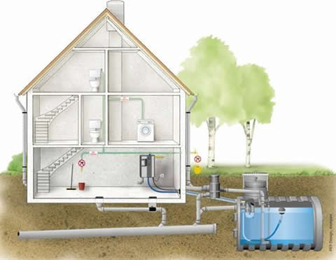 Sistema que recupera el agua de uso diario, para depurarla y volver a utilizarla.